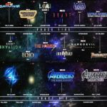 MCU Phase 5 and Phase 6 Full Slate of All Movies and TV Shows Leaked!