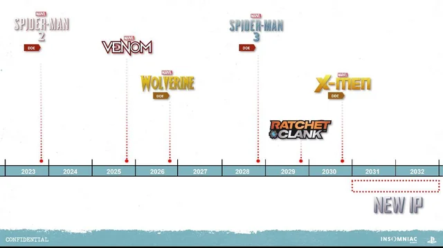 All Upcoming Leaked Insomniac Games - Venom, Wolverine, X-Men and More